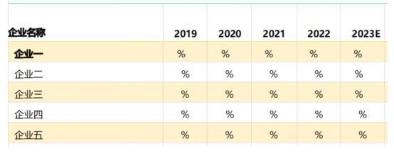 2024年電力行業全產業結構深度分析及投資戰略可行性評估預測(圖2)