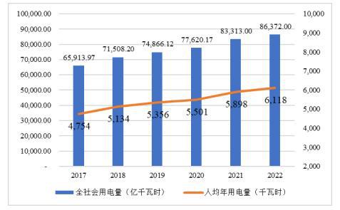 2024年電力行業全產業結構深度分析及投資戰略可行性評估預測(圖3)