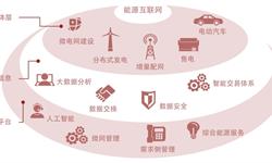 能源電力行業(yè)市場分析(圖7)