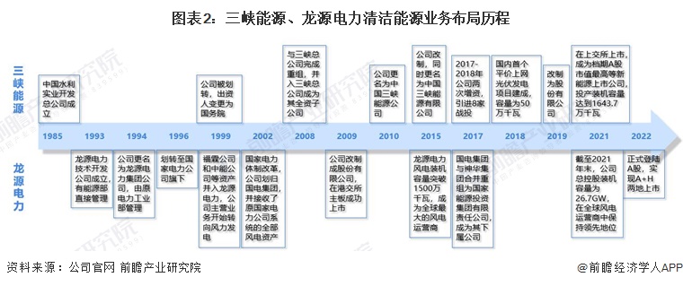 能源電力行業(yè)市場分析(圖8)