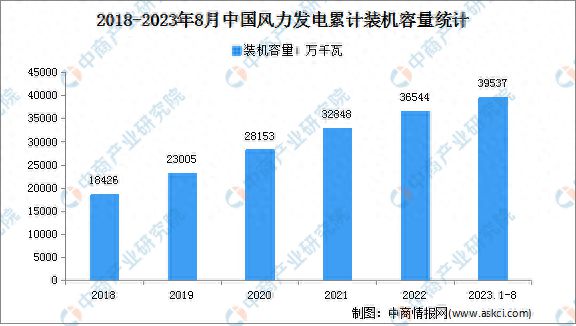 2024年中國電力設備產業(yè)鏈圖譜研究分析(圖15)