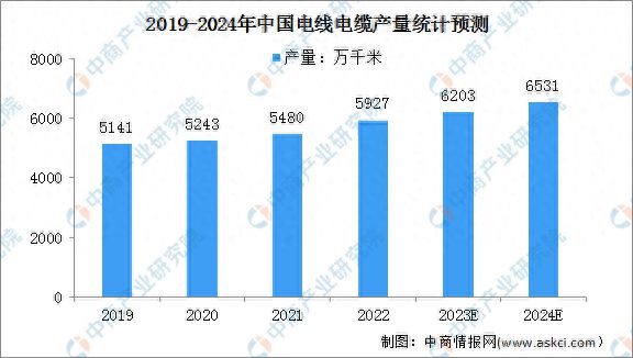 2024年中國電力設備產業(yè)鏈圖譜研究分析(圖11)