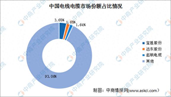 2024年中國電力設備產業(yè)鏈圖譜研究分析(圖12)