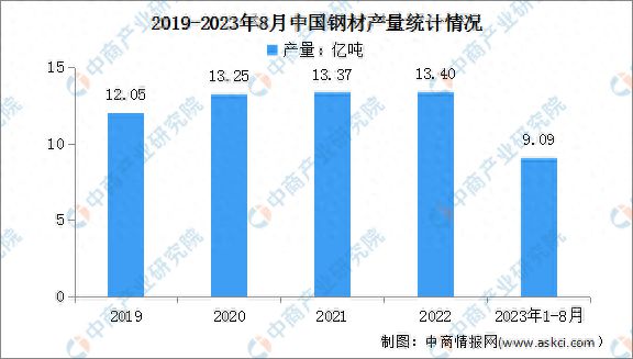 2024年中國電力設備產業(yè)鏈圖譜研究分析(圖2)