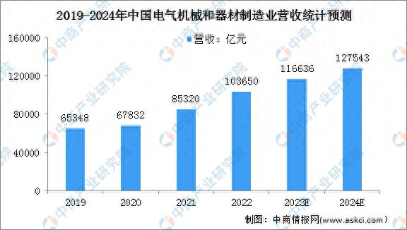 2024年中國電力設備產業(yè)鏈圖譜研究分析(圖6)