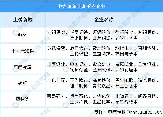 2024年中國電力設備產業(yè)鏈圖譜研究分析(圖5)