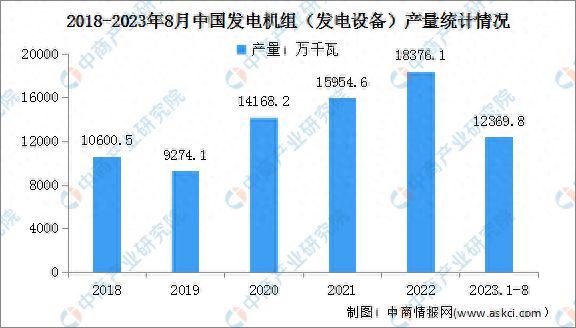 2024年中國電力設備產業(yè)鏈圖譜研究分析(圖7)