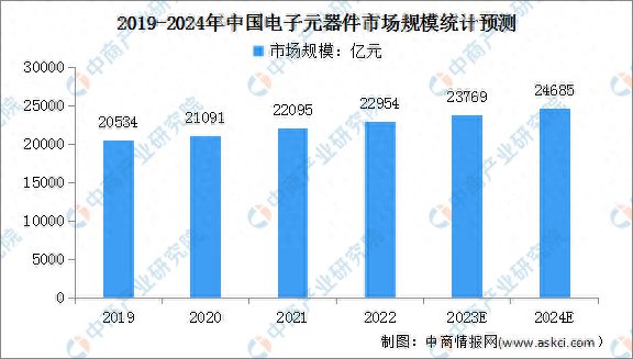 2024年中國電力設備產業(yè)鏈圖譜研究分析(圖3)