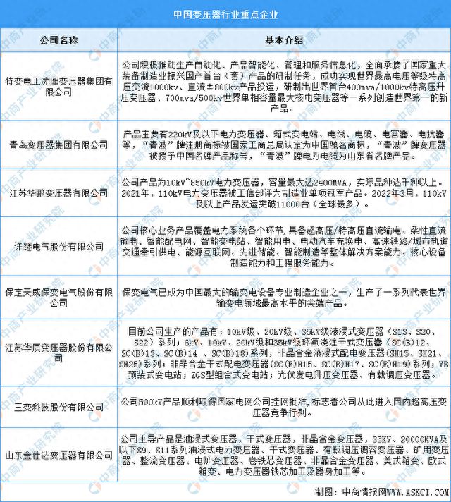 2024年中國電力設備產業(yè)鏈圖譜研究分析(圖10)