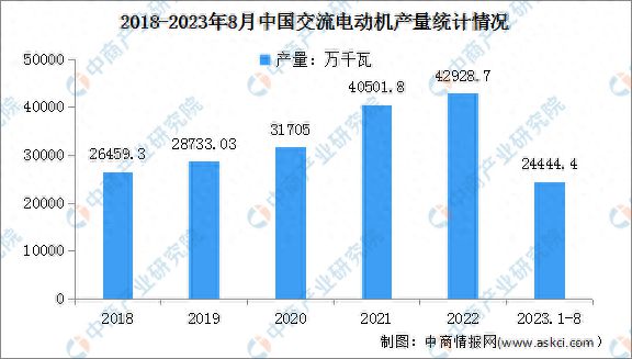 2024年中國電力設備產業(yè)鏈圖譜研究分析(圖8)