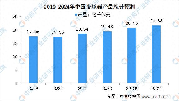 2024年中國電力設備產業(yè)鏈圖譜研究分析(圖9)
