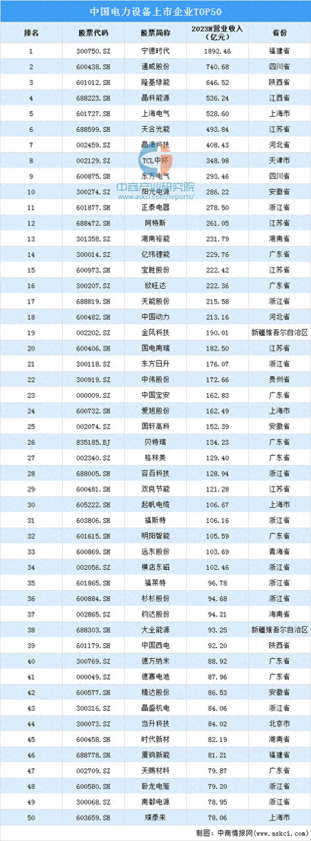 2024年中國電力設備產業(yè)鏈圖譜研究分析(圖13)