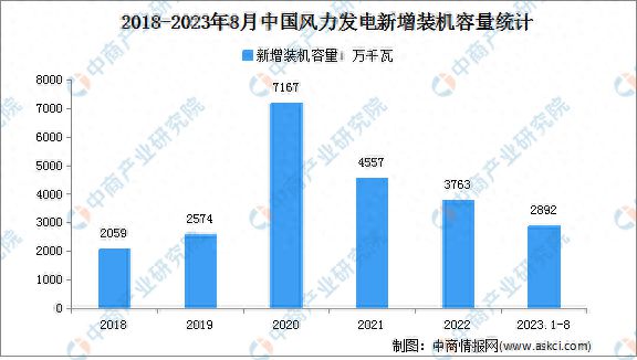 2024年中國電力設備產業(yè)鏈圖譜研究分析(圖16)