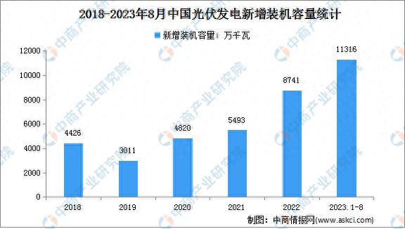 2024年中國電力設備產業(yè)鏈圖譜研究分析(圖18)
