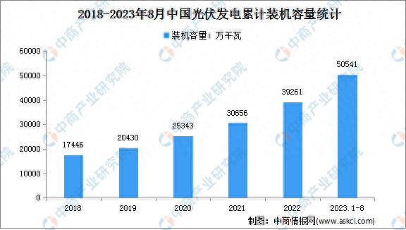 2024年中國電力設備產業(yè)鏈圖譜研究分析(圖17)