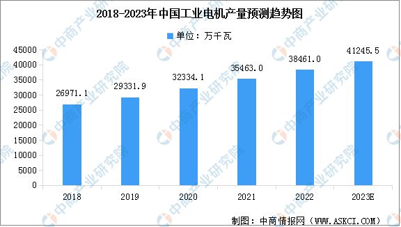 2023年中國電氣機械市場前景及投資研究報告(圖4)