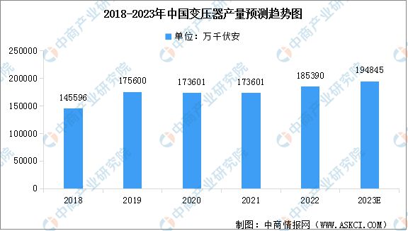 2023年中國電氣機械市場前景及投資研究報告(圖5)