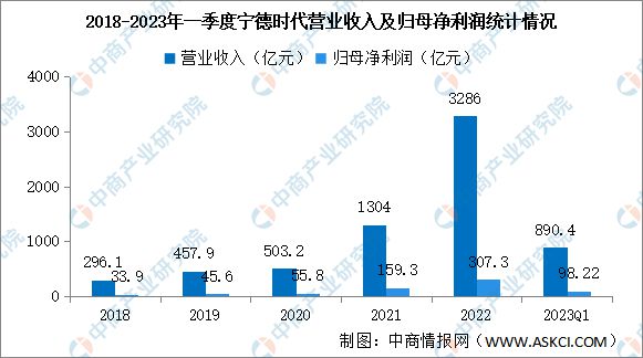 2023年中國電氣機械市場前景及投資研究報告(圖8)