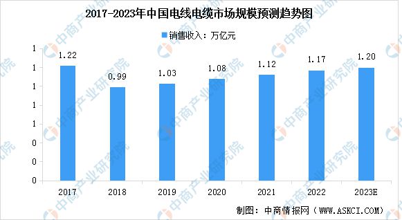 2023年中國電氣機械市場前景及投資研究報告(圖6)