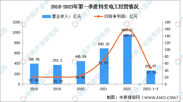 2023年中國電氣機械市場前景及投資研究報告(圖11)