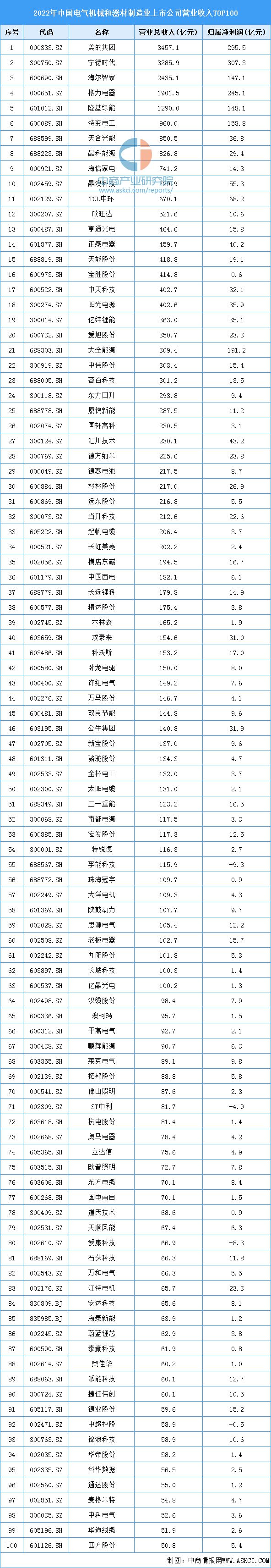 2023年中國電氣機械市場前景及投資研究報告(圖7)