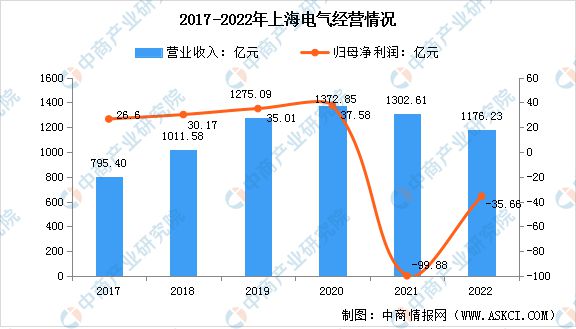 2023年中國電氣機械市場前景及投資研究報告(圖12)