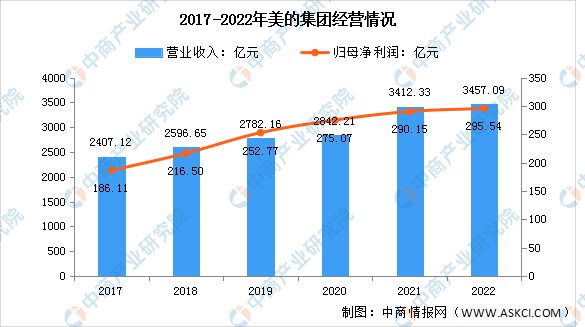 2023年中國電氣機械市場前景及投資研究報告(圖9)
