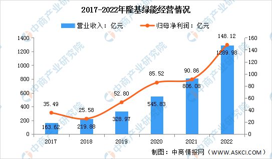 2023年中國電氣機械市場前景及投資研究報告(圖10)