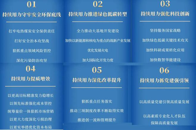 六大電力央企：2023年新能源業績PK！總新增約120GW！(圖5)