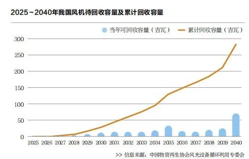 穩(wěn)與進(jìn)——2024年能源行業(yè)展望(圖2)