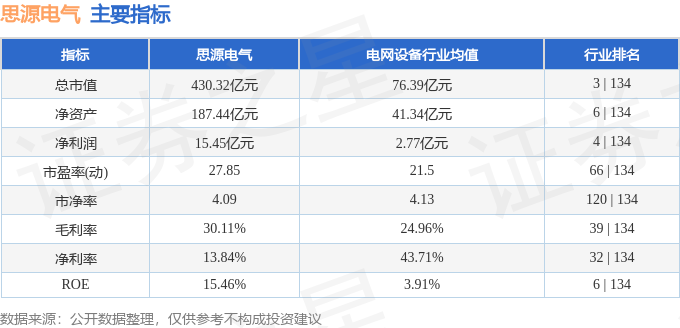 思源電氣（002028）2月19日主力資金凈賣出74664萬元(圖3)