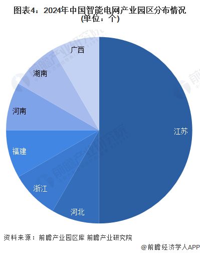 【干貨】2024年智能電網行業產業鏈全景梳理及區域熱力地圖(圖4)