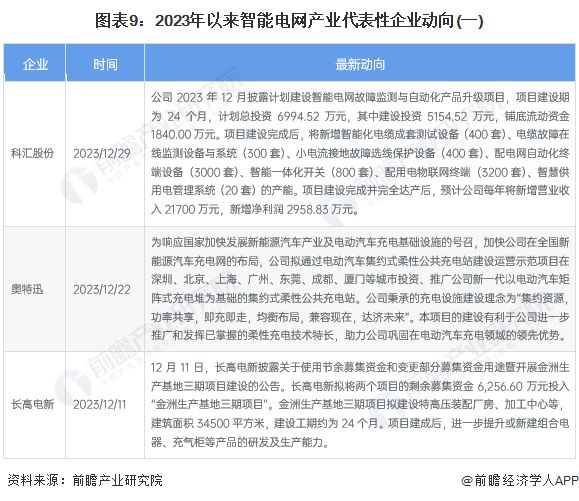 【干貨】2024年智能電網行業產業鏈全景梳理及區域熱力地圖(圖6)