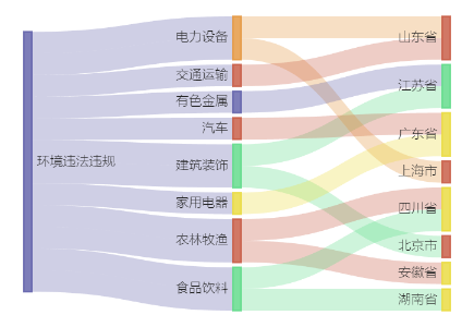 A股綠色周報｜未取得相關(guān)手續(xù)即排污、污染防治設(shè)施未竣工驗收即開工建設(shè)12家上市公司暴露環(huán)境風(fēng)險(圖2)