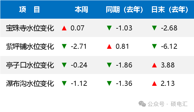 新能源上網強勢崛起水電上網持續乏力——四川電力市場2024年第8周盤點(圖4)