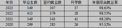 2024年電氣工程系專業介紹(圖11)