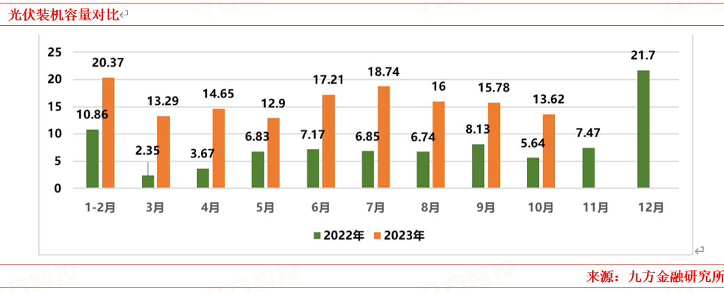 2024年電力新能源行業(yè)展望：新型電力系統(tǒng)建設(shè)方興未艾特高壓及海風(fēng)量利可期(圖2)