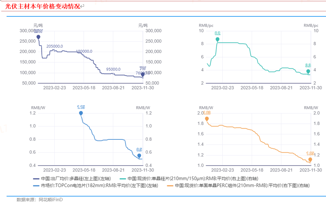 2024年電力新能源行業(yè)展望：新型電力系統(tǒng)建設(shè)方興未艾特高壓及海風(fēng)量利可期(圖3)