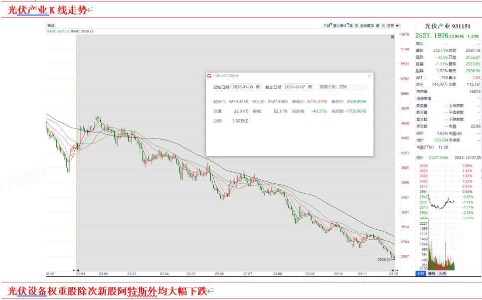 2024年電力新能源行業(yè)展望：新型電力系統(tǒng)建設(shè)方興未艾特高壓及海風(fēng)量利可期(圖4)