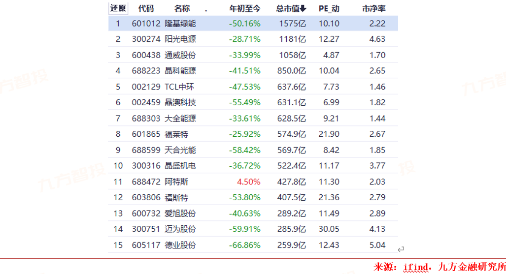 2024年電力新能源行業(yè)展望：新型電力系統(tǒng)建設(shè)方興未艾特高壓及海風(fēng)量利可期(圖5)