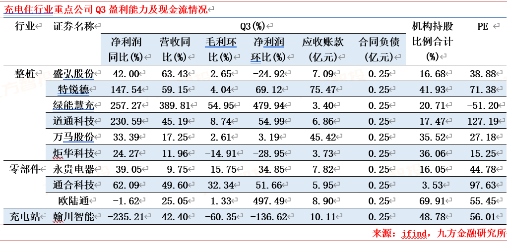 2024年電力新能源行業(yè)展望：新型電力系統(tǒng)建設(shè)方興未艾特高壓及海風(fēng)量利可期(圖9)