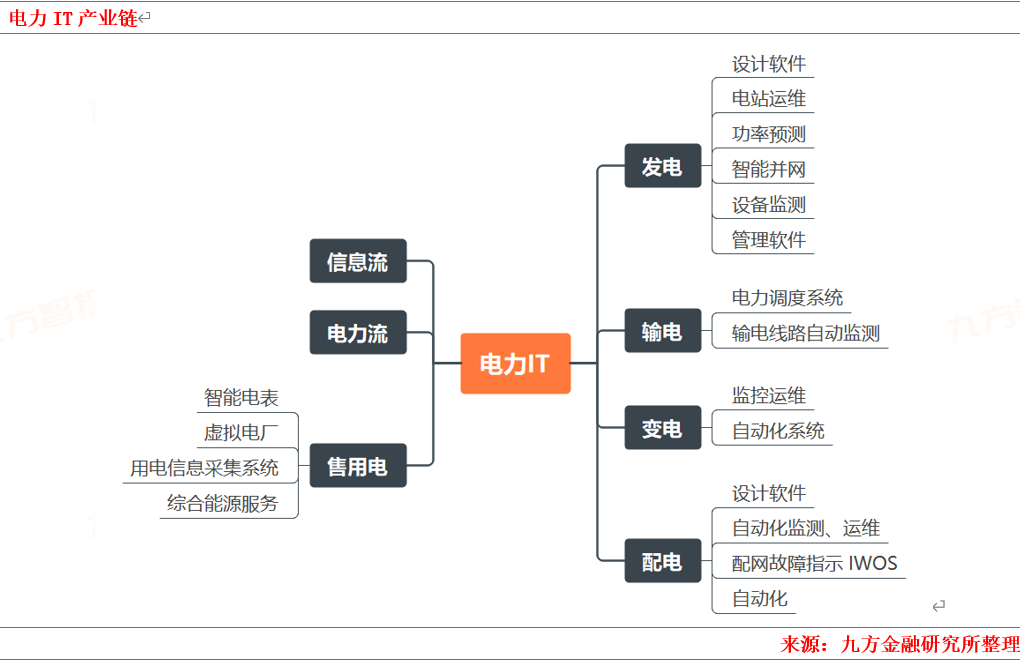 2024年電力新能源行業(yè)展望：新型電力系統(tǒng)建設(shè)方興未艾特高壓及海風(fēng)量利可期(圖11)