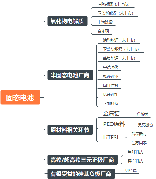 2024年電力新能源行業(yè)展望：新型電力系統(tǒng)建設(shè)方興未艾特高壓及海風(fēng)量利可期(圖13)