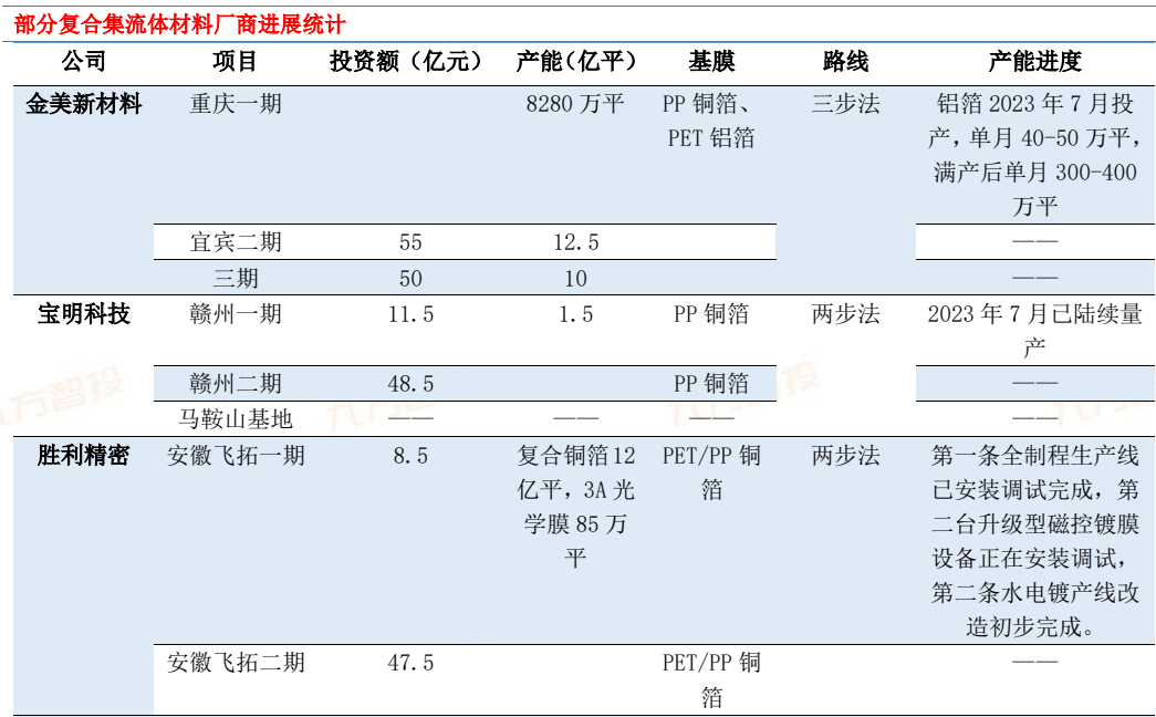 2024年電力新能源行業(yè)展望：新型電力系統(tǒng)建設(shè)方興未艾特高壓及海風(fēng)量利可期(圖14)