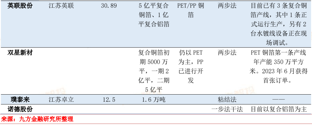 2024年電力新能源行業(yè)展望：新型電力系統(tǒng)建設(shè)方興未艾特高壓及海風(fēng)量利可期(圖15)