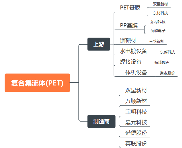2024年電力新能源行業(yè)展望：新型電力系統(tǒng)建設(shè)方興未艾特高壓及海風(fēng)量利可期(圖16)