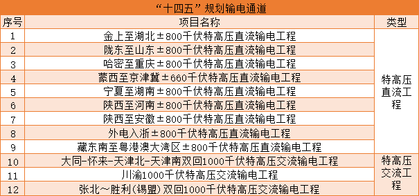 重磅！國家發(fā)改委報告明確2024年電力發(fā)展任務(wù)！(圖1)
