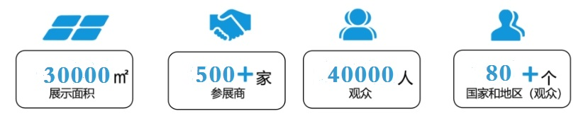 關于舉辦2024中部國際新型電力（新能源）裝備暨儲能展覽會的通知(圖1)