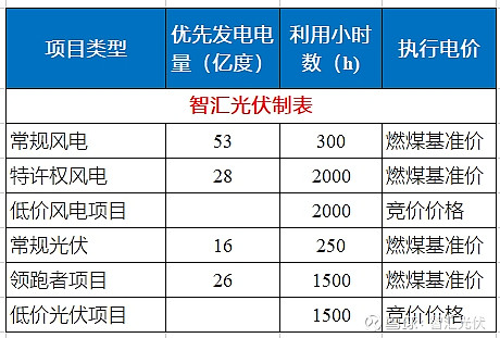 8省2024年新能源電價政策(圖8)