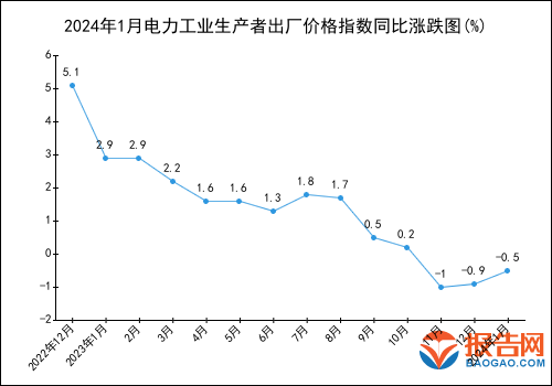 2024年電力精選報告(圖3)
